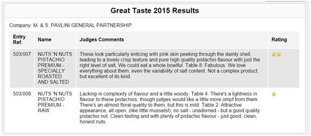 Nuts n Nuts - Great Taste Awards 2015